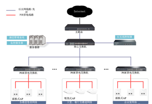 ap设备管理系统（ap管理器连接方法）-图1