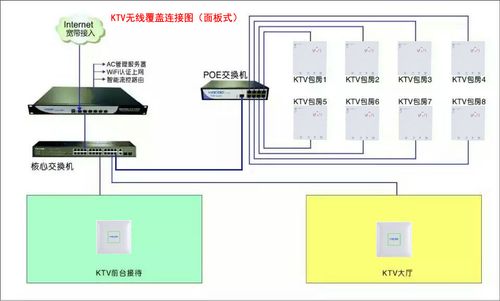 ap设备管理系统（ap管理器连接方法）-图2