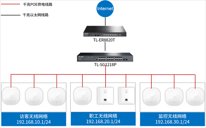 ap设备管理系统（ap管理器连接方法）-图3