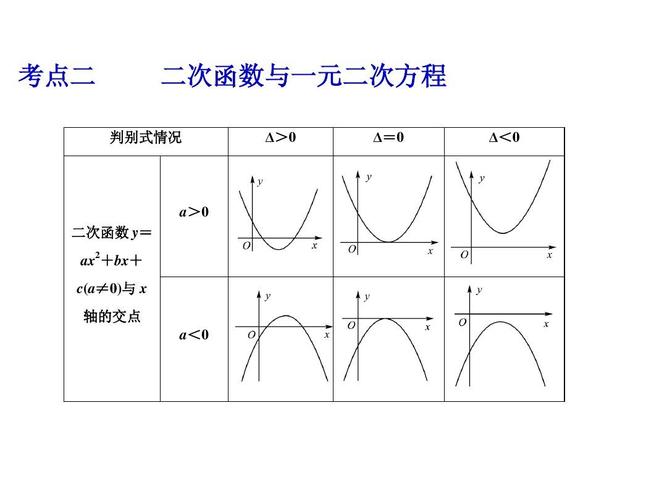 x与哪个函数比较接近（x和函数）-图1