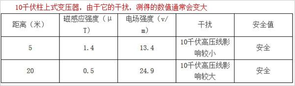 射频电场强度标准（射频电磁场）-图2