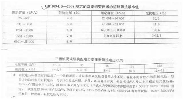 变压器负载不平衡标准（配电变压器承受不平衡能力）