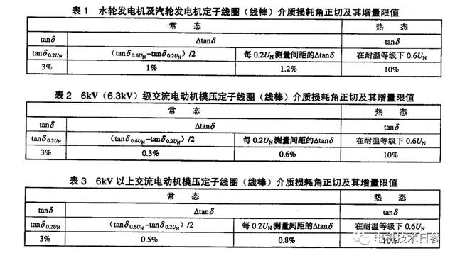 gb变压器绕组介质损耗因数标准（变压器绕组介损试验）-图2