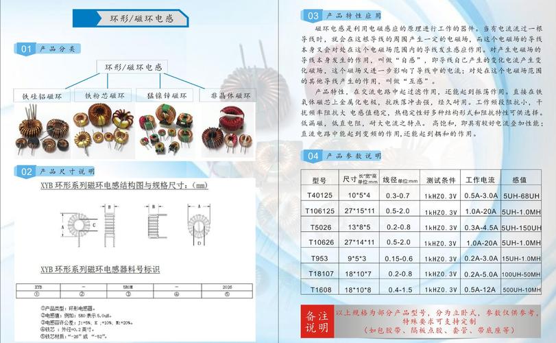 环型电感工艺标准（环型电感工艺标准规范）-图1