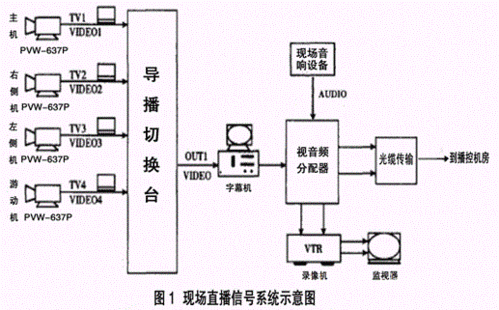 怎么设计电视转播系统（电视转播方案）