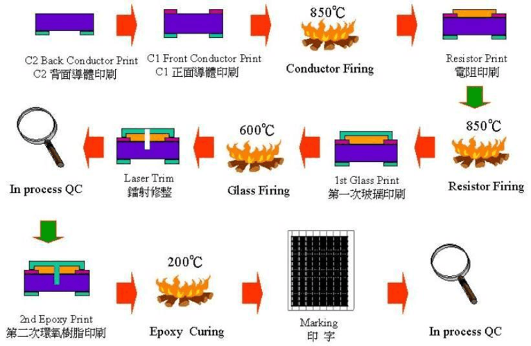 贴片半成品怎么做标准（制作全贴片时修整每个贴片步骤）-图3