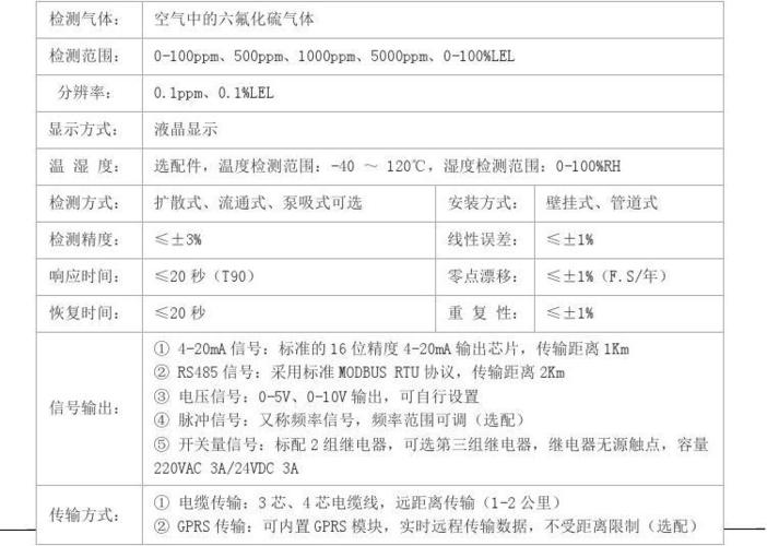 sf6气体检测标准（sf6气体送检标准）-图1