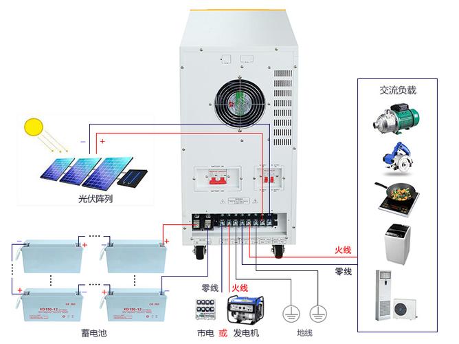 光伏逆变器相关标准（光伏逆变器标准接线图）-图3