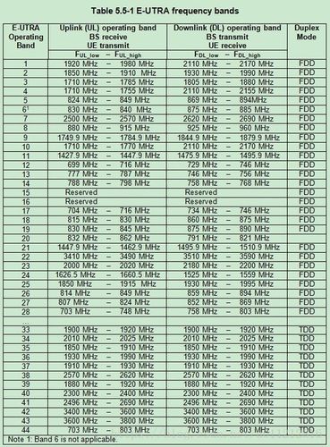 uwb频带标准（频带 频段）-图3