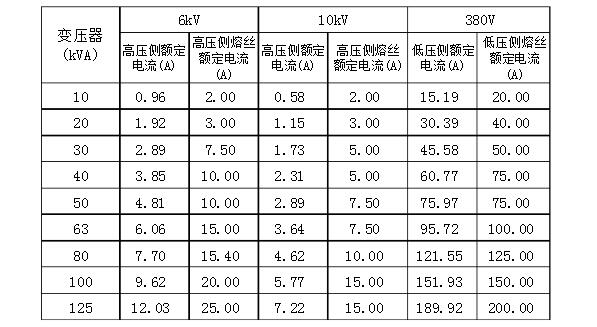 高压线损怎么算（高压线损率一般是多少）-图1