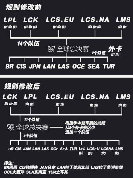 s7入会标准（s7入围赛队伍）-图2