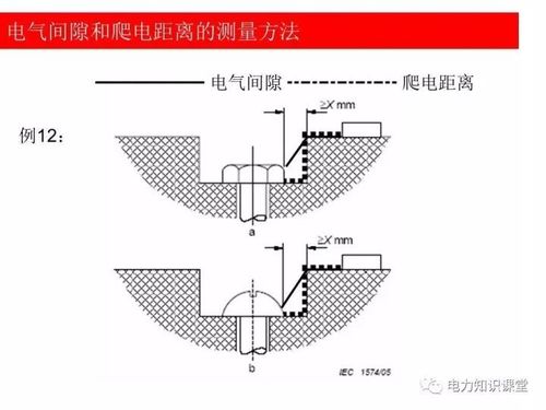 爬电距离开槽标准（爬电距离要求）-图3