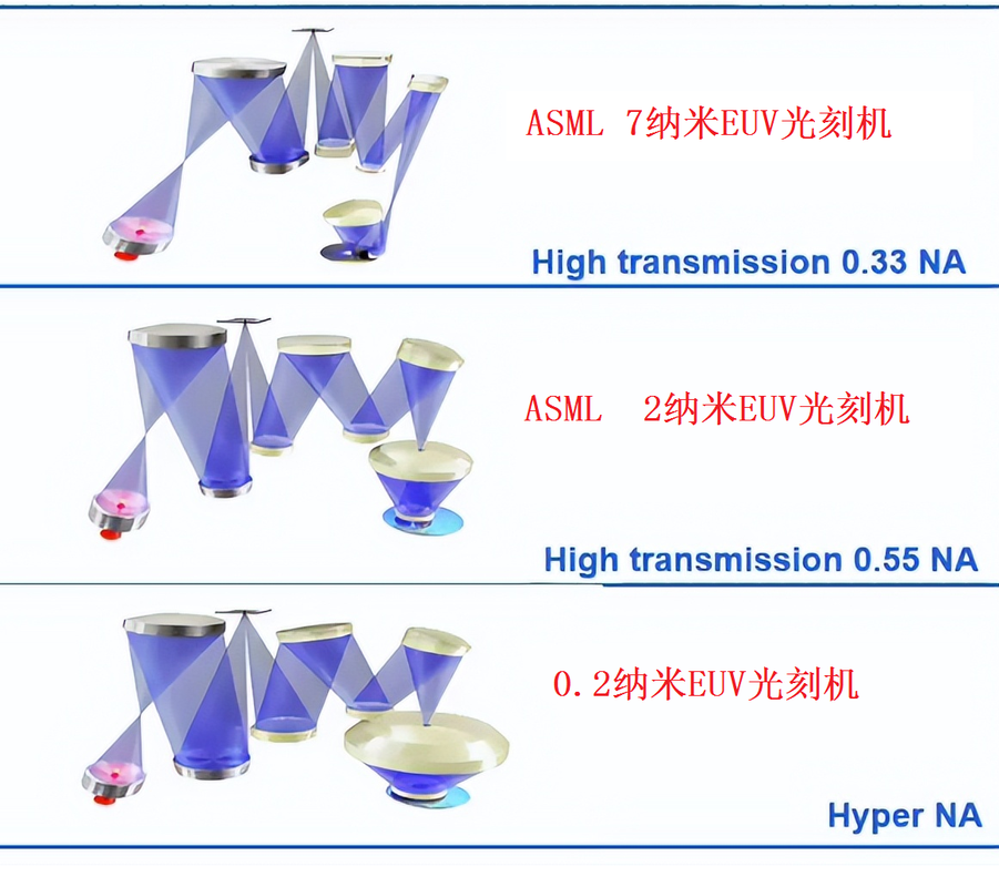 7纳米怎么使用方法（7纳米euv）-图1