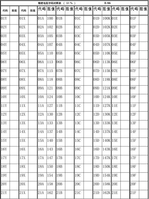 电阻代码表怎么看（电阻代码表怎么看的）