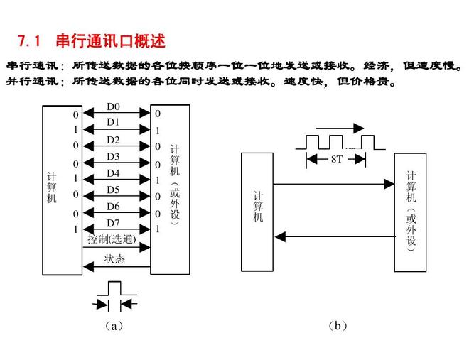 串口并口连接设备（串口通信并口通信）