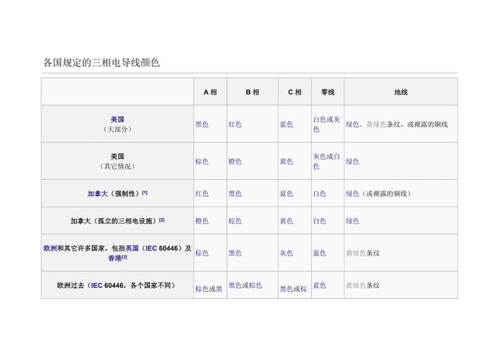 各国三相线颜色标准（各国三相电颜色）-图1