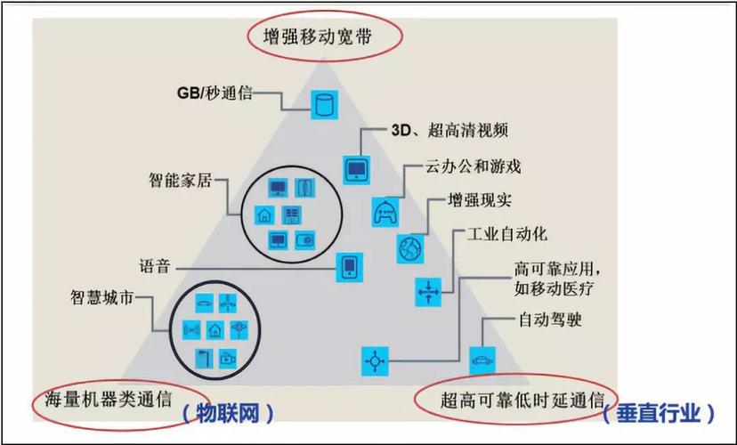 5g应用场景信道标准（5g应用场景的划分）