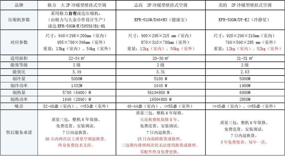 目前空调的标准参数（空调各种参数详解）-图1