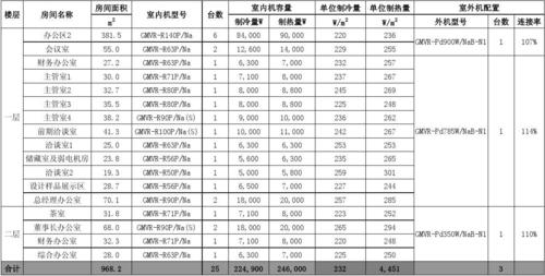 目前空调的标准参数（空调各种参数详解）-图3