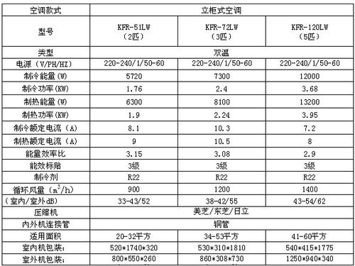 目前空调的标准参数（空调各种参数详解）-图2