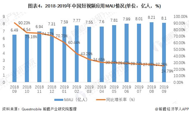 视频压缩标准发展（视频压缩技术发展趋势）