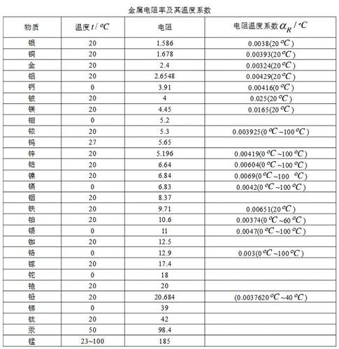 表面电阻率标准单位（表面电阻率测试标准）-图2