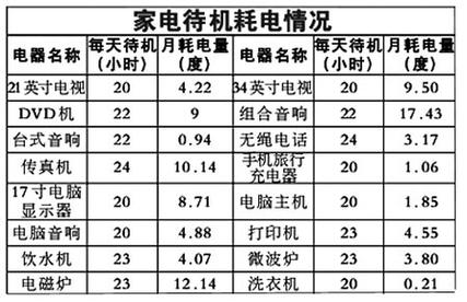 节能电器标准待机功耗（节能电器标准待机功耗是多少）-图2