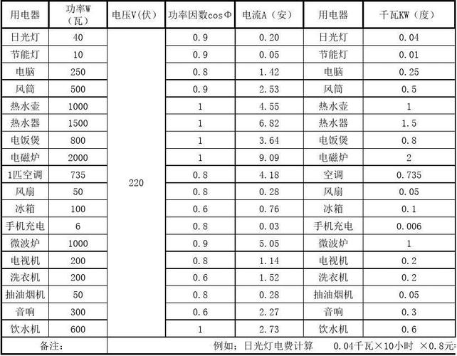 节能电器标准待机功耗（节能电器标准待机功耗是多少）-图1