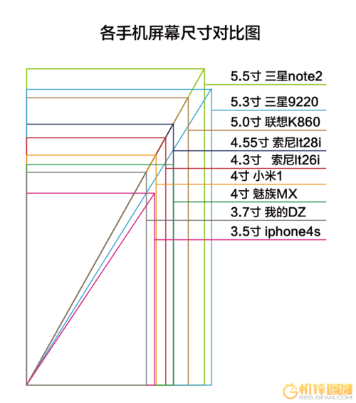 手机标准屏幕尺（手机标准屏幕尺寸）-图1