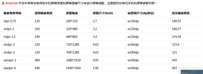 手机标准屏幕尺（手机标准屏幕尺寸）-图3