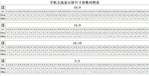 手机标准屏幕尺（手机标准屏幕尺寸）-图2