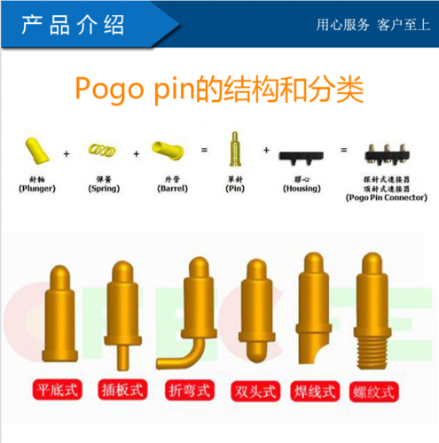 pogopin标准（pop标准是什么意思）-图2