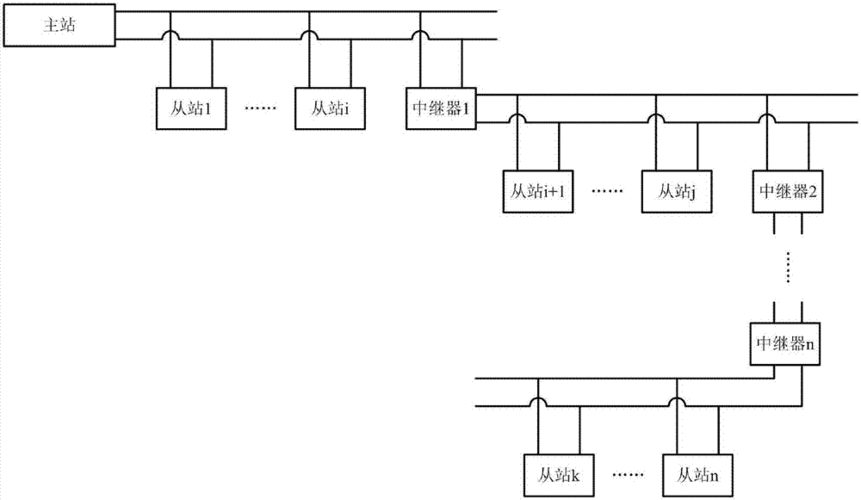 一级通讯总线标准（通讯总线分类）-图1