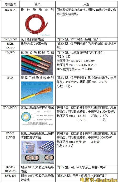 电缆和电线标准分类（电线电缆分类和用途）