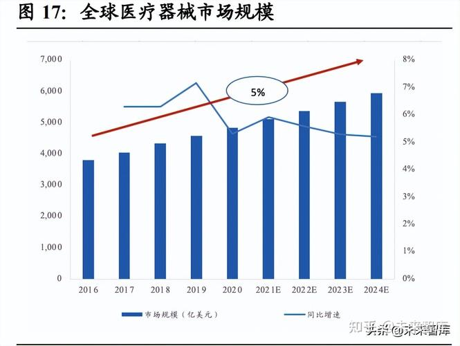 医疗设备属于生物医药（医疗设备属于生物医药行业吗）-图3