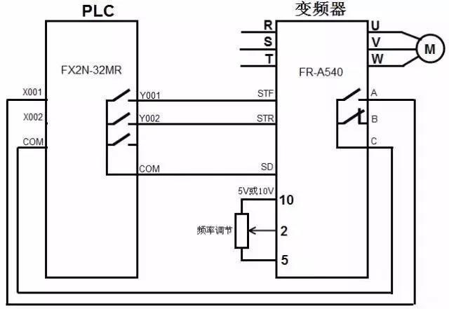 把标准值转换成给变频器（把标准值转换成给变频器的函数）-图3