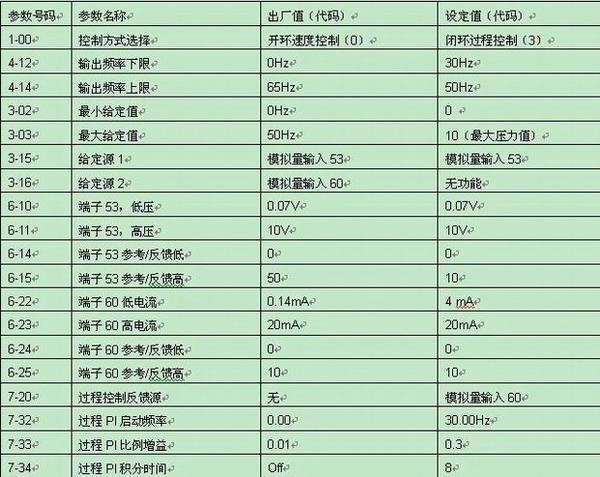 把标准值转换成给变频器（把标准值转换成给变频器的函数）-图2