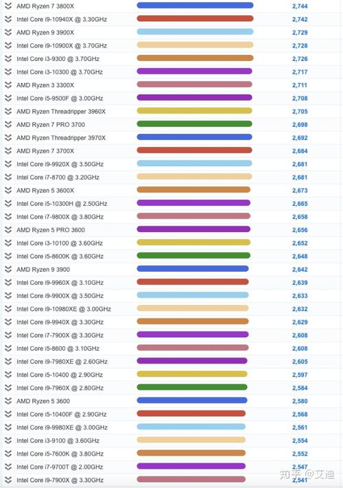 cpu1150和1155哪个好（cpu1151和1155区别）-图3