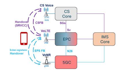 3gpp标准ims（3GPP标准定义三种提升链路可靠性方案）-图2