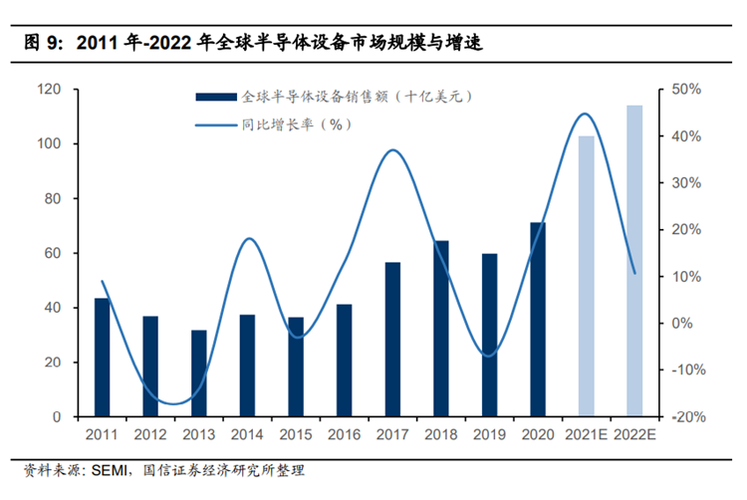 半导体设备业务（半导体设备行业发展前景）-图1