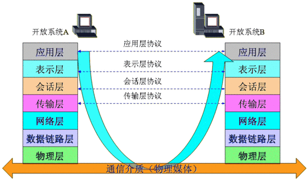 网络通信协议标准1939（网络通信协议百科）