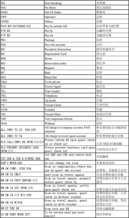 gt是哪个汉字的缩写（gtl缩写）-图1