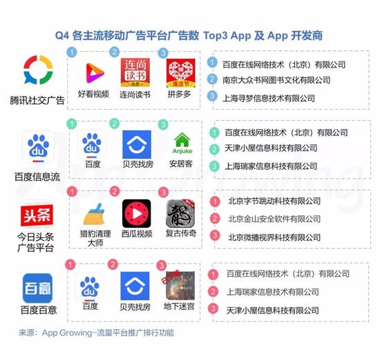 app移动广告哪个好用（移动广告平台有哪些）-图1