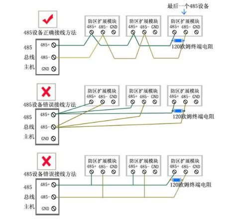 怎么测485线好坏（485线如何区分正负）-图2