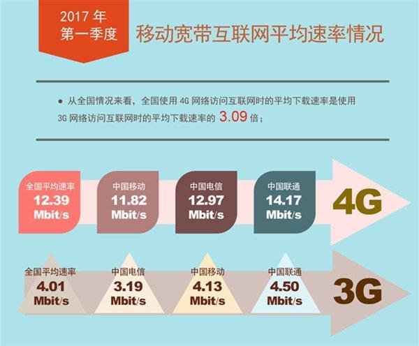 中国4g移动通信标准（中国移动4g的网络技术标准）