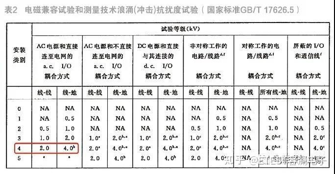 电源雷击浪涌ANSI标准（雷击浪涌国标）-图2