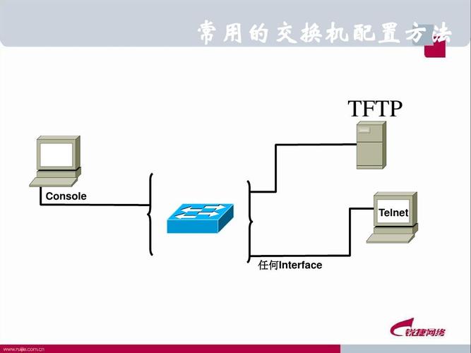 交换设备配置与维护（交换设备的基本功能）-图3