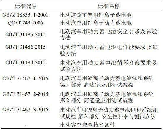 锂电执行标准（锂电执行标准有几种）