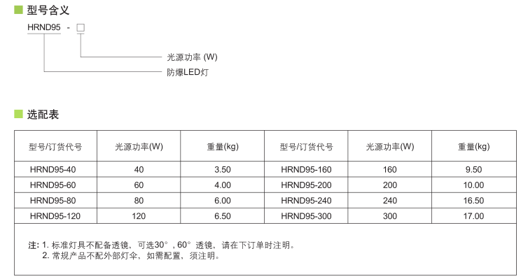 led灯温升标准（led灯工作温度）