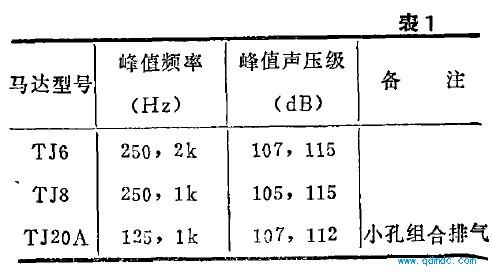 小功率电机噪音标准（电机功率与噪音关系）